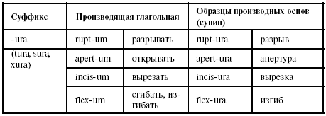 Суффиксы существительных в латинском языке таблица