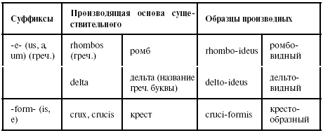 Суффиксы существительных в латинском языке таблица