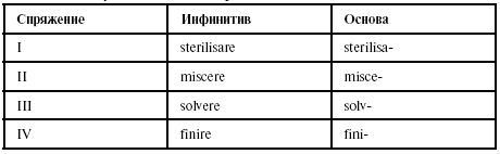 Латынь спряжение глаголов таблица
