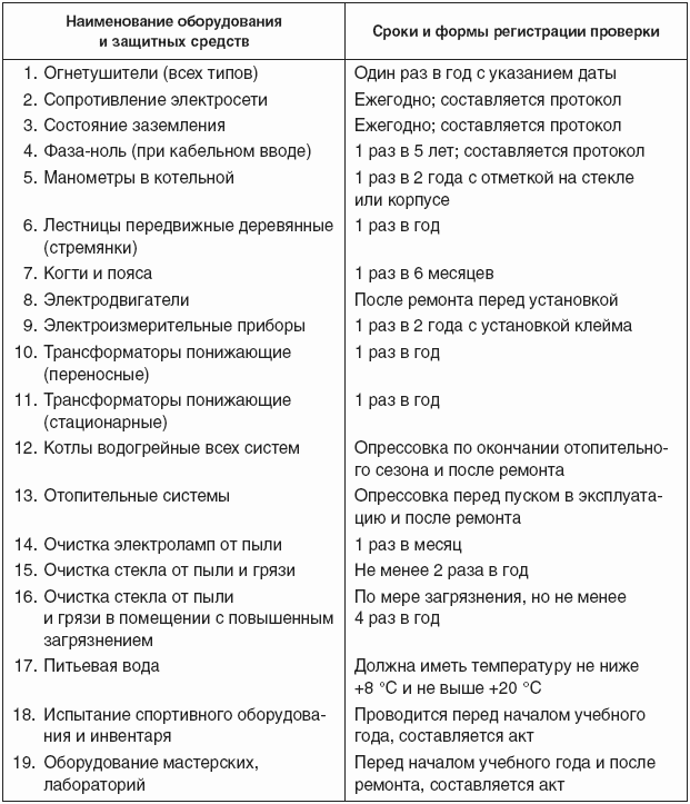 Как обрабатывать спортивный инвентарь и маты в спортивном зале