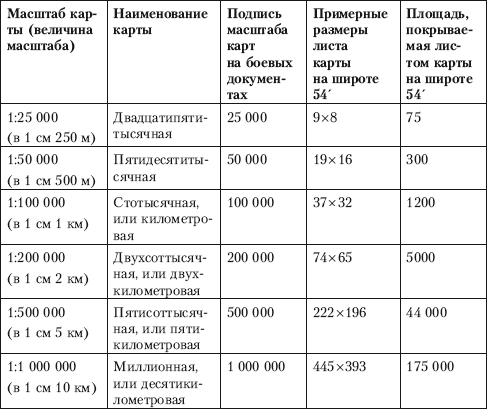 Масштаб 1 75 это сколько на чертеже