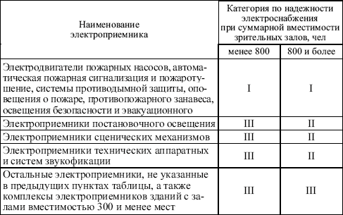 Норматив надежности