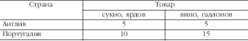 что означает территориальное разделение труда. Смотреть фото что означает территориальное разделение труда. Смотреть картинку что означает территориальное разделение труда. Картинка про что означает территориальное разделение труда. Фото что означает территориальное разделение труда