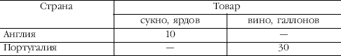 что означает территориальное разделение труда. Смотреть фото что означает территориальное разделение труда. Смотреть картинку что означает территориальное разделение труда. Картинка про что означает территориальное разделение труда. Фото что означает территориальное разделение труда
