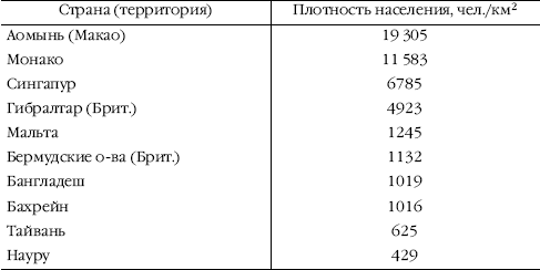 Что такое геодемографическое положение страны. Смотреть фото Что такое геодемографическое положение страны. Смотреть картинку Что такое геодемографическое положение страны. Картинка про Что такое геодемографическое положение страны. Фото Что такое геодемографическое положение страны
