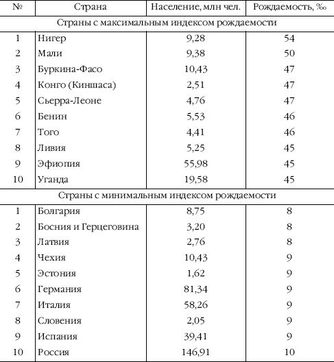 Что такое геодемографическое положение страны. Смотреть фото Что такое геодемографическое положение страны. Смотреть картинку Что такое геодемографическое положение страны. Картинка про Что такое геодемографическое положение страны. Фото Что такое геодемографическое положение страны