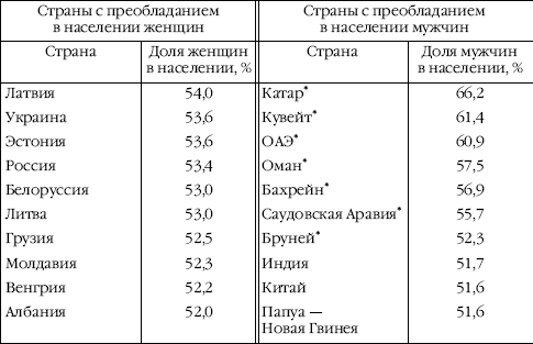 Что такое геодемографическое положение страны. Смотреть фото Что такое геодемографическое положение страны. Смотреть картинку Что такое геодемографическое положение страны. Картинка про Что такое геодемографическое положение страны. Фото Что такое геодемографическое положение страны