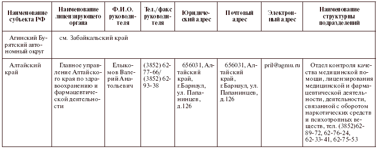 Журнал контроля качества медицинской помощи образец