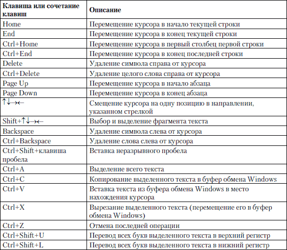 Как посмотреть список блоков в автокаде