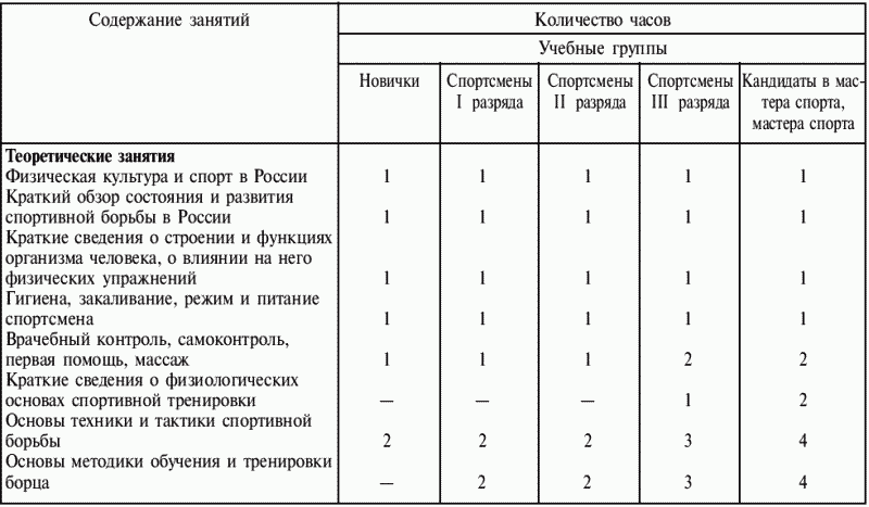 План тренировки дзюдо