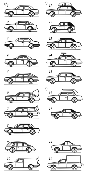 Характеристики кузовов легковых автомобилей. Энциклопедия начинающего водителя