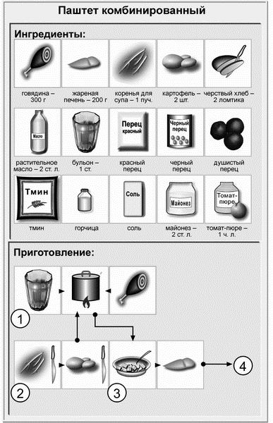 Паштет технологическая карта