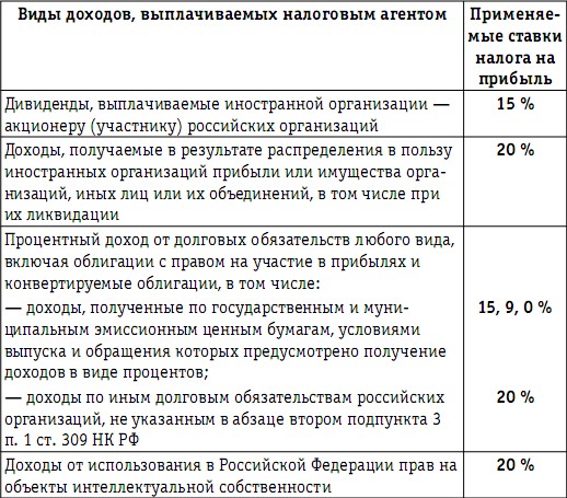 Доходы выплаченные иностранным организациям форма. Выплата доходов по государственным долговым обязательствам. Таблица по выплате иностранным организациям. Оценка налогообложения.