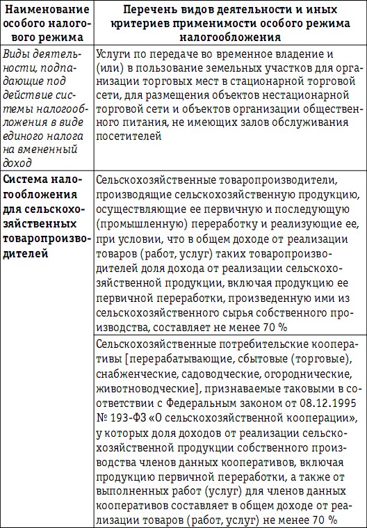 Курсовая работа по теме Специальные налоговые режимы 