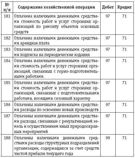 Определить наличные денежные средства