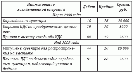 Налогообложение расходов на рекламу