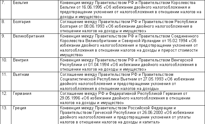 Возврат налога статья 78. Ст 78 НК РФ не подлежит зачету или возврату почему. (78, 79, 176, 203, 33340), На основании которой производится зачет.