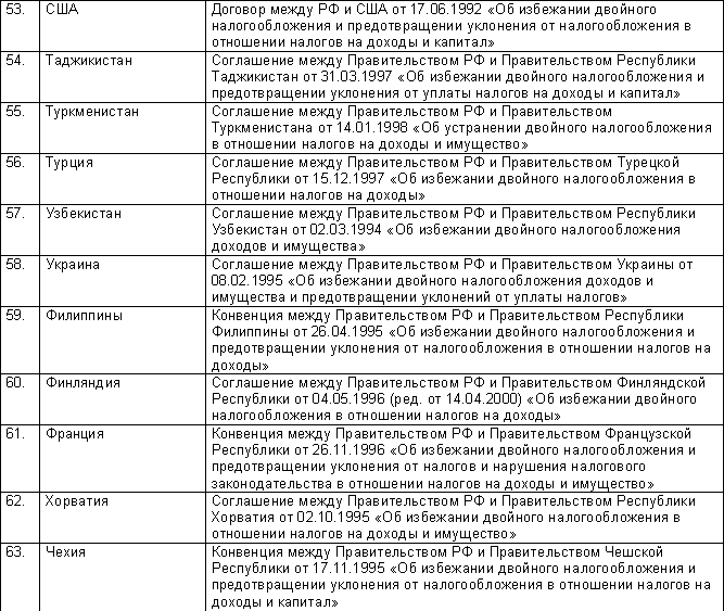 146 фз от 31.07 1998. Список литературы по налогам Республики Таджикистан.