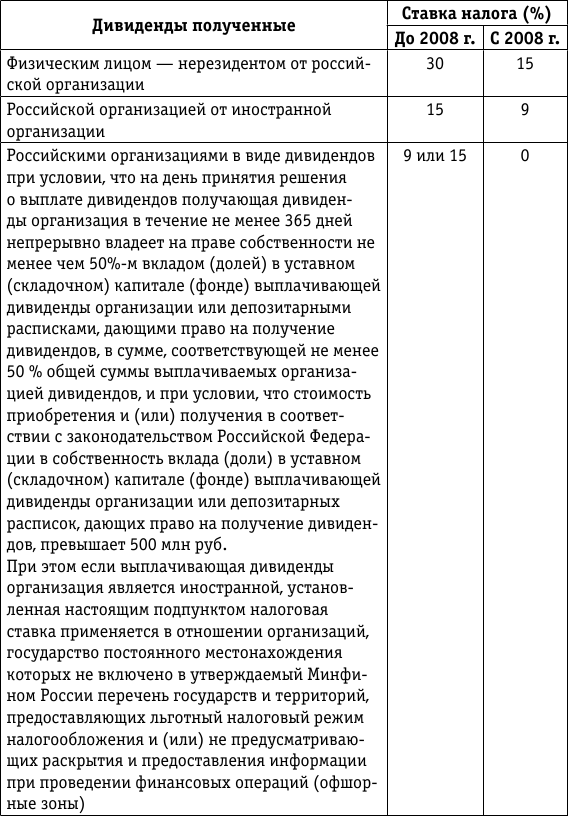 Перечень государств предоставляющих льготный режим налогообложения. Статья 224 пункт 1 налогового кодекса.