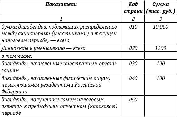 Согласно примечанию 1