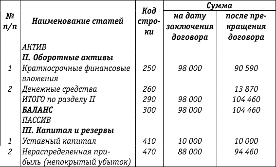 Договор доверительного управления долей в ооо образец нотариус