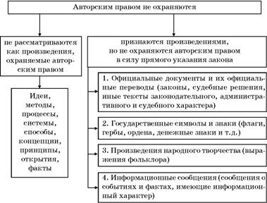 Авторское Право Кр Реферат