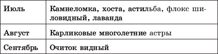 Как посадить газон на даче своими руками