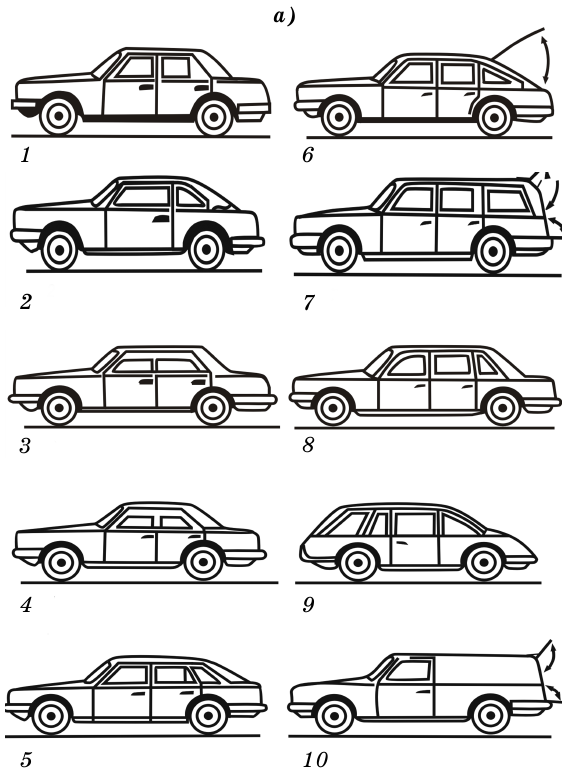 Типы кузовов (25 фото) - hdpic картинки
