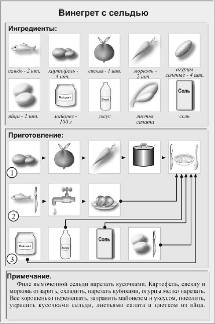 Винегрет технологическая карта на 2 порции