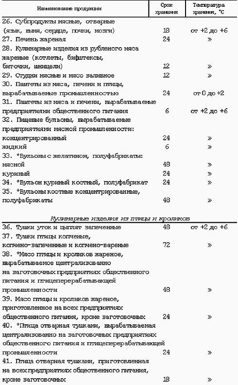 Сколько хранятся супы по санпину