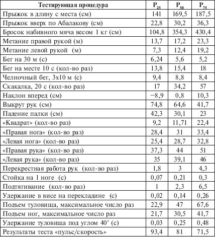 Приложение на какой возраст я выгляжу