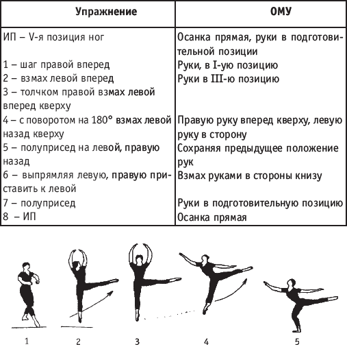 Дополнительные позиции. Термины классического танца прыжки. Название элементов в хореографии. Балетные позиции названия. Упражнения в балете названия.