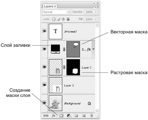 Как Добавить Фото На Слой В Фотошопе