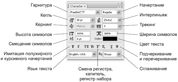 Символы в фотошопе где находятся