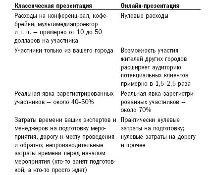 Смена менеджера письмо образец