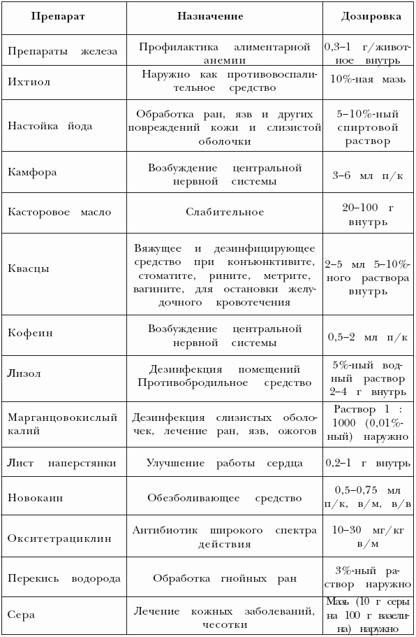 Виды ветеринарных планов