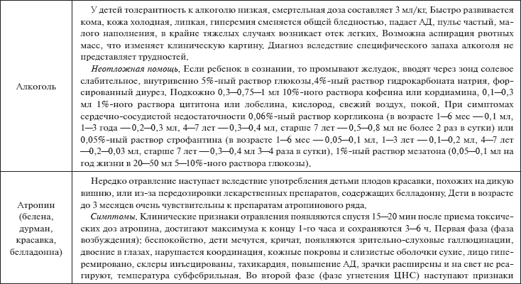 Медикаментозное отравление карта вызова смп