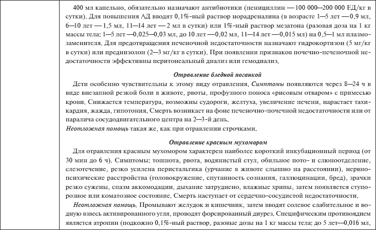 Отравление суррогатами алкоголя карта вызова смп