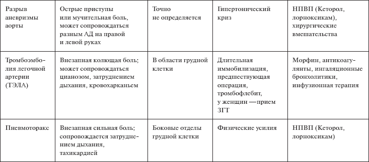 Сестринская карта стационарного больного заполненная по хирургии острый аппендицит