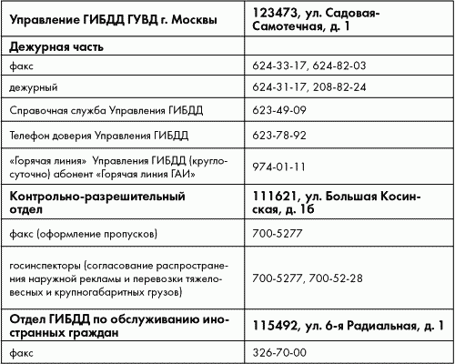 Гибдд москвы телефон дежурной