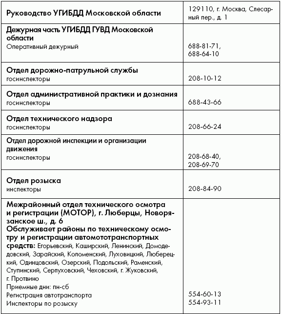 График управление гибдд по Полезные адреса и телефоны (для Москвы и Московской области) . ПДД от ГИБДД Росс