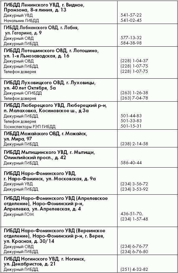 Гибдд в мытищах адрес и график Полезные адреса и телефоны (для Москвы и Московской области) . ПДД от ГИБДД Росс