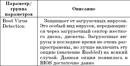 Очень хороший самоучитель пользователя компьютером как самому устранить 90