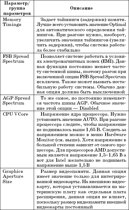 Очень хороший самоучитель пользователя компьютером как самому устранить 90