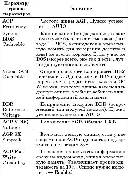 Очень хороший самоучитель пользователя компьютером как самому устранить 90