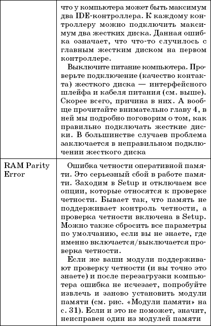 Очень хороший самоучитель пользователя компьютером как самому устранить 90