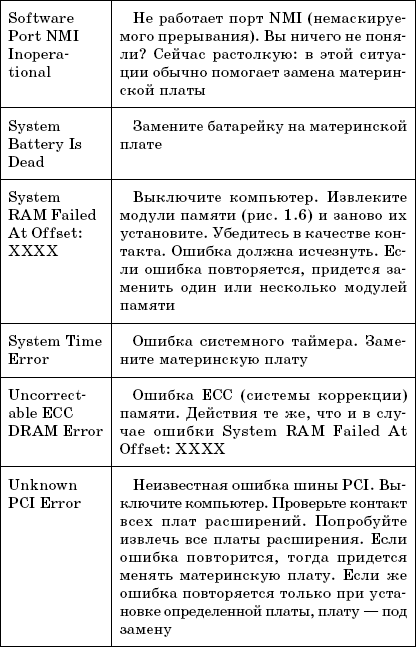 Подготовка отчета об ошибках компьютерного и периферийного оборудования