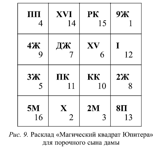 Квадрат юпитера. Расклад магический квадрат Таро. Магический квадрат Юпитера сигила. Магический квадрат Юпи. Расклад квадрат Юпитера.