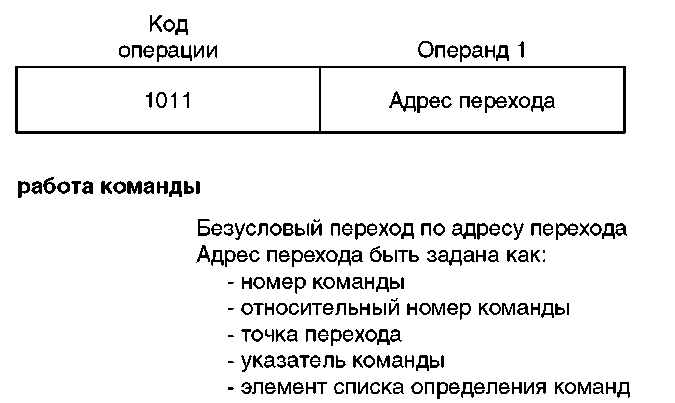 Код операции оверлорд