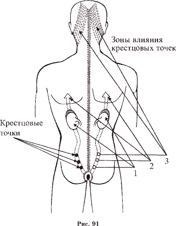 Где находится верхняя точка. Атлас самопомощи Шерстенников. Крестцовая зона. Точки для самопомощи. Сакральных зоны.